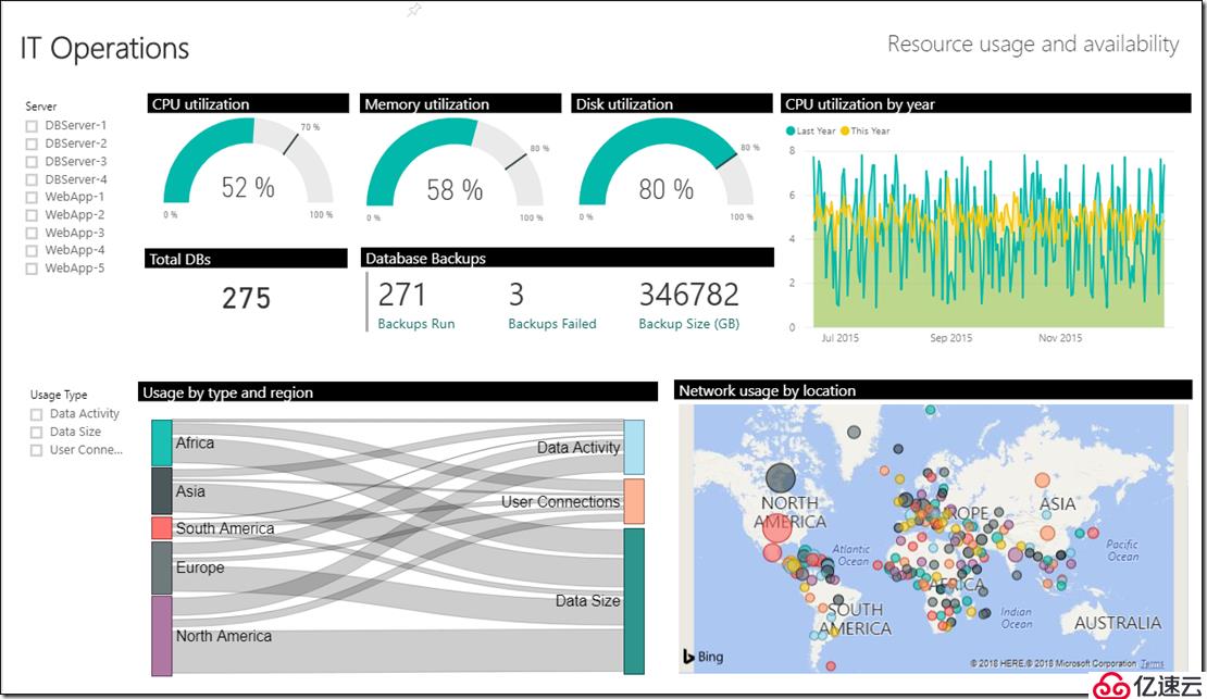 Azure实践之Azure monitor简介及如何为北二东