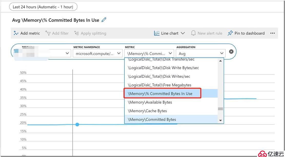 Azure实践之Azure monitor简介及如何为北二东