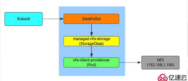 kubernetes的存储类介绍