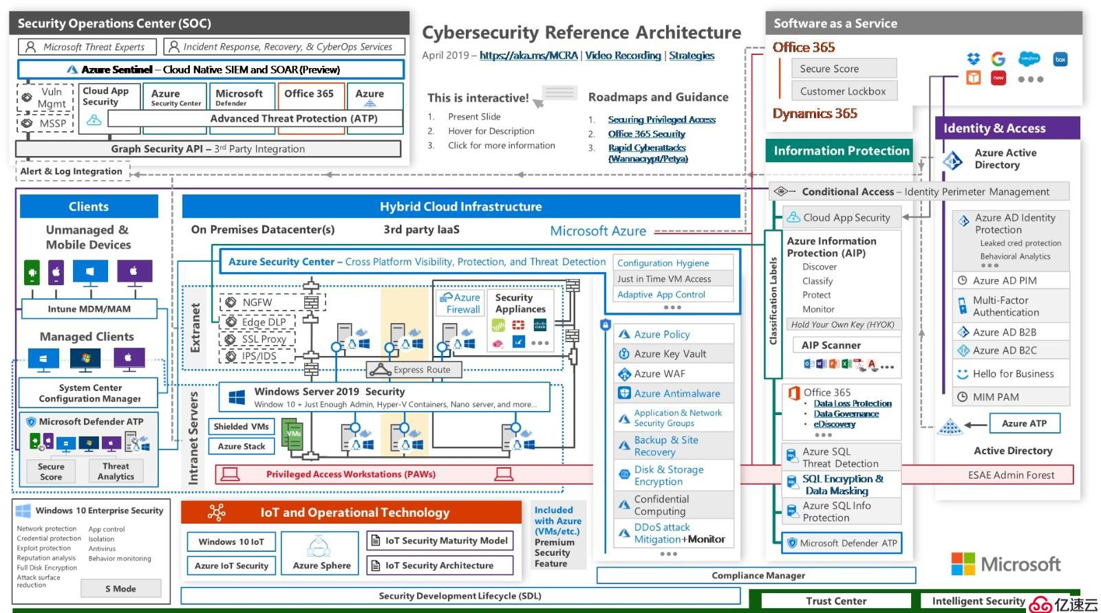 Azure：微软网络安全参考架构