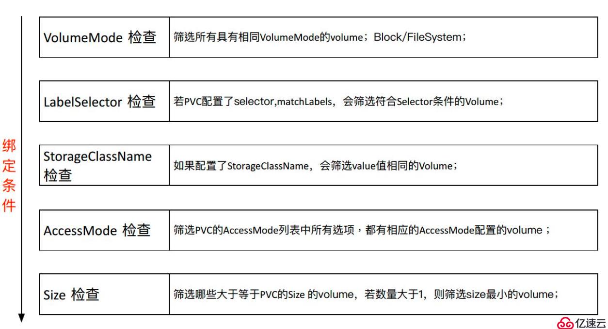 从零开始入门 K8s | Kubernetes 存储架构及插