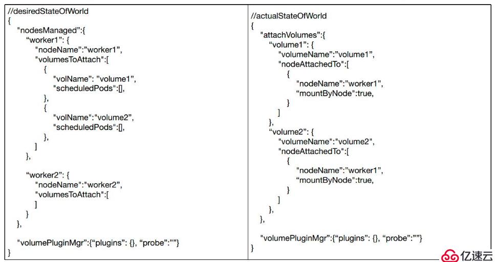 Kubernetes存储架构和接口使用方法