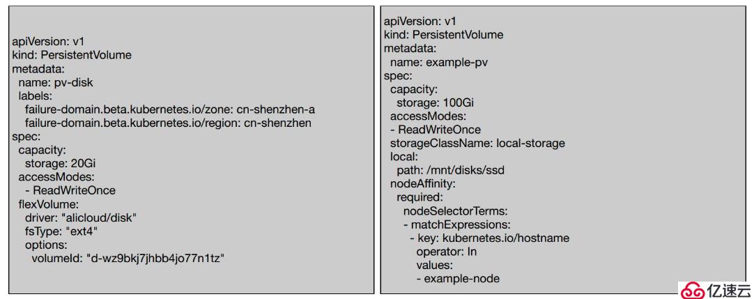 Kubernetes存储架构和接口使用方法