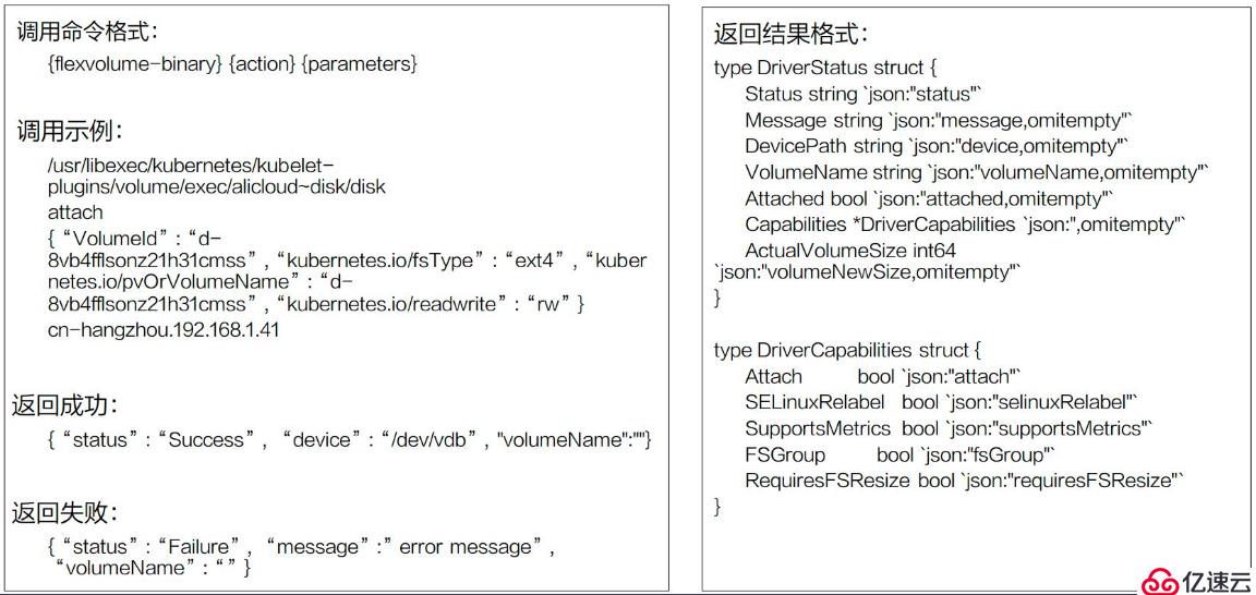 Kubernetes存储架构和接口使用方法