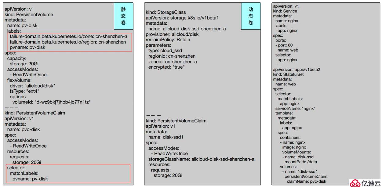 Kubernetes存储架构和接口使用方法