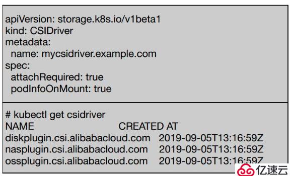 从零开始入门 K8s | Kubernetes 存储架构及插