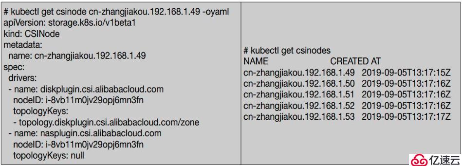 从零开始入门 K8s | Kubernetes 存储架构及插