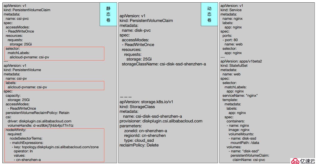 从零开始入门 K8s | Kubernetes 存储架构及插