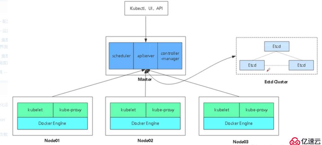 kubernetes二进制集群部署 二——单master集群