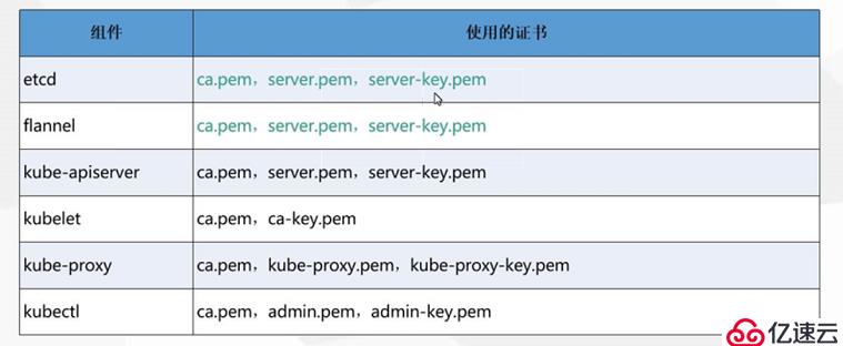 kubernetes二进制集群部署 二——单master集群