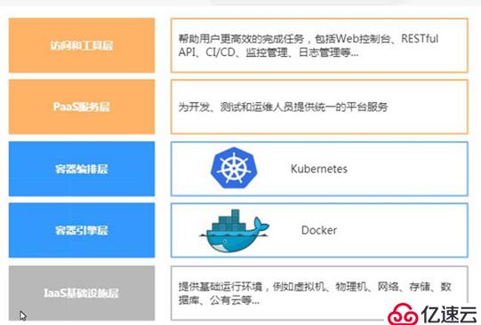 kubeernetes二进制集群部署 一——etcd组件、f