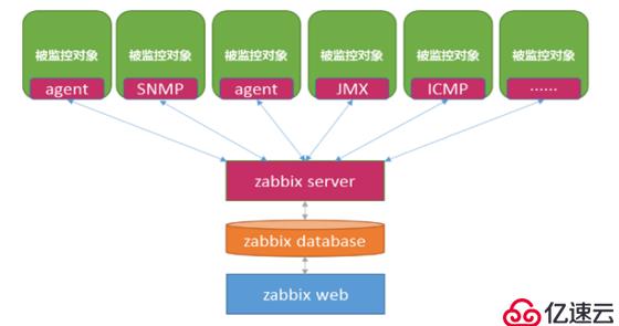 zabbix4.0理论+操作——01（zabbix介绍）