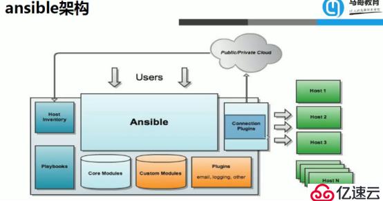 ansible自动化运维工具介绍