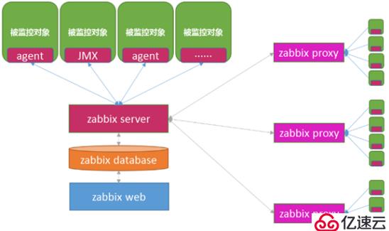 zabbix监控理论讲解