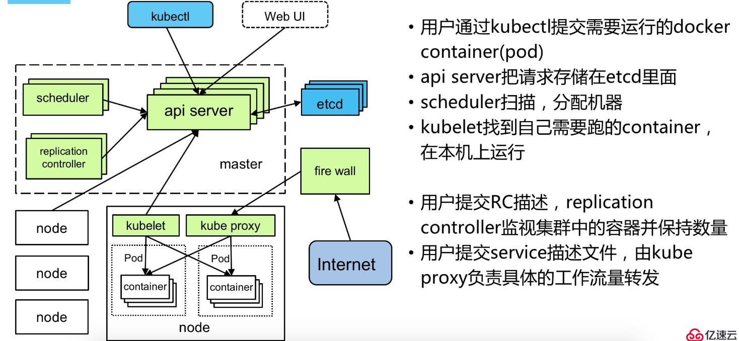 k8s部署---k8s介绍与etcd群集创建（一）