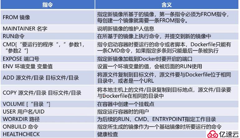 Docker容器之镜像管理，端口映射，容器互联