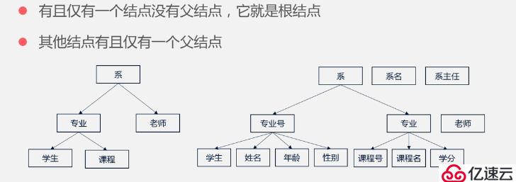 数据库基础知识