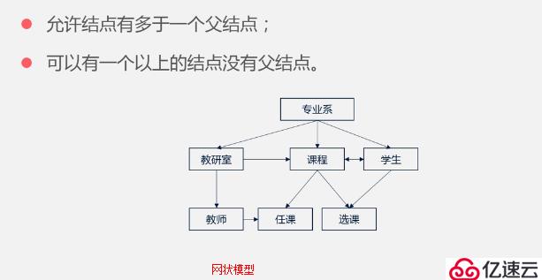 数据库基础知识