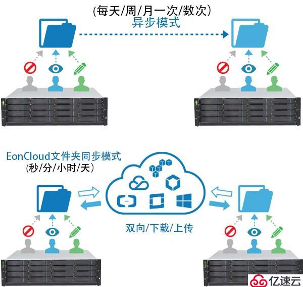 Infortrend办公共享存储：集中管理，便捷易用