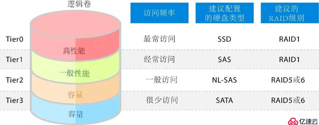 900K IOPS+对称双活，GS统一存储是数据库的理想存储