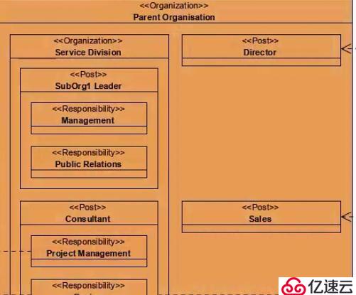 UML企业项目设计工具Visual Paradigm新功能详