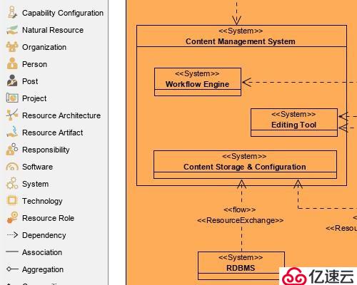 UML企业项目设计工具Visual Paradigm新功能详