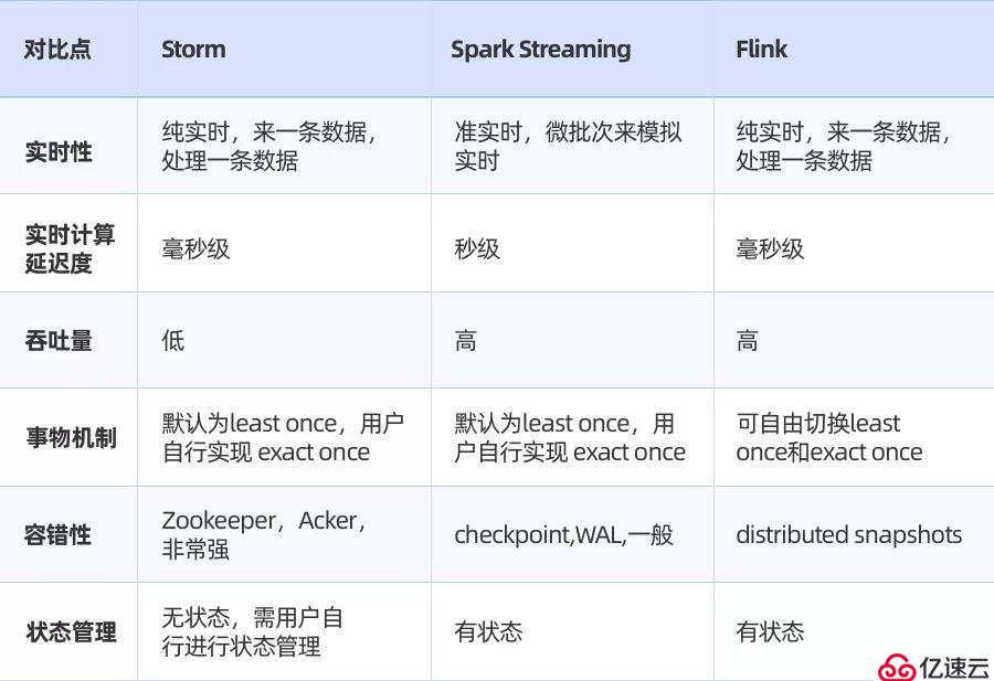 通過Flink實(shí)現(xiàn)個(gè)推海量消息數(shù)據(jù)的實(shí)時(shí)統(tǒng)計(jì)