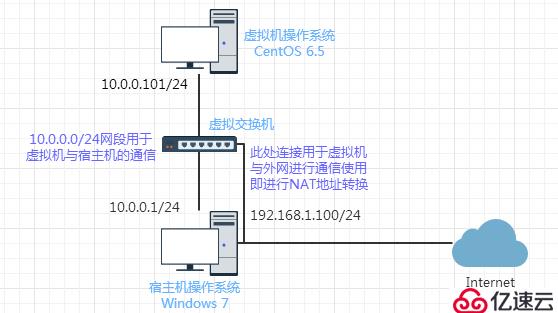 从零开始完整搭建LNMP环境+WordPress部署