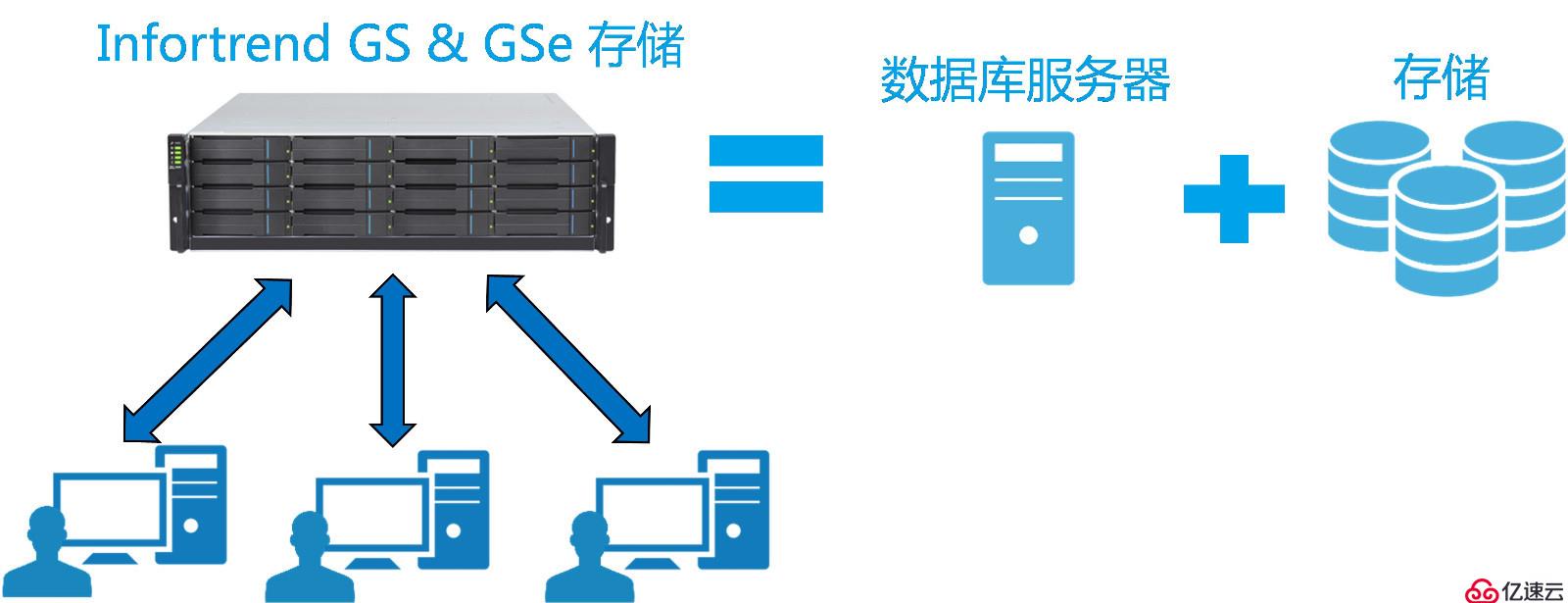 Infortrend推出DaVinci Resolve數(shù)據(jù)庫(kù)