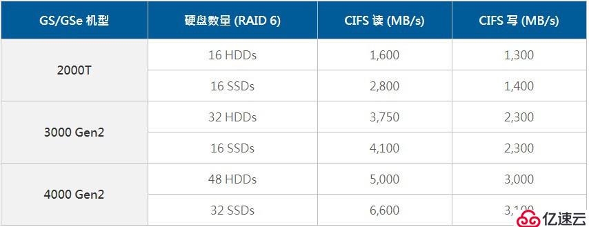 Infortrend推出DaVinci Resolve数据库