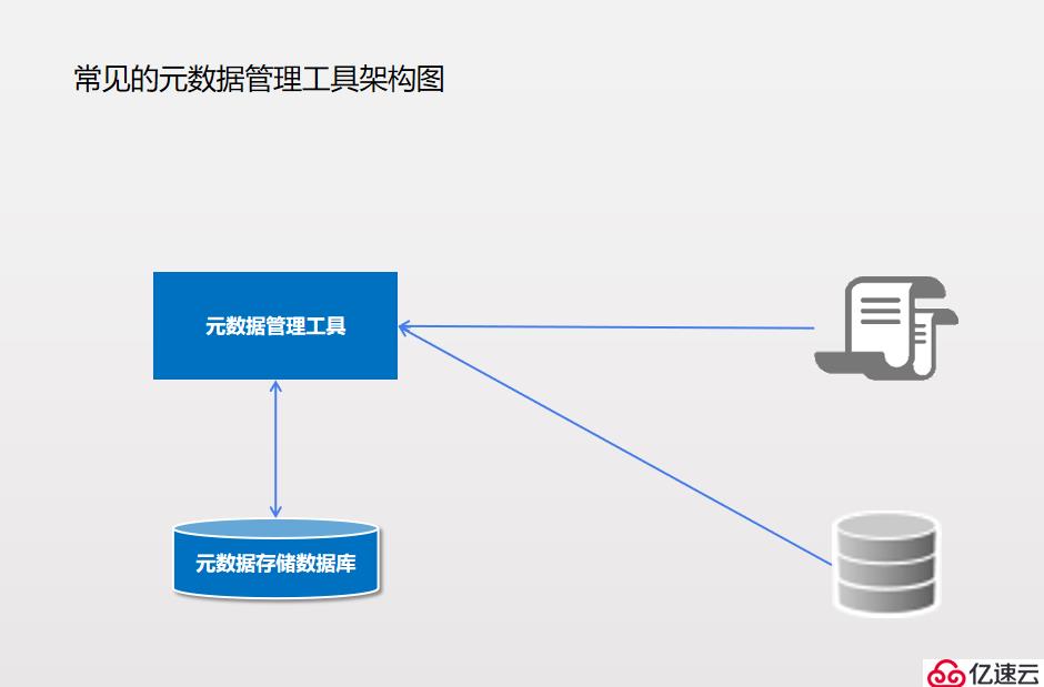 分布式及高可用元數據采集原理