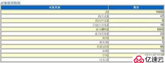 通过自研数据库画像工具支持“去O”数据库评估