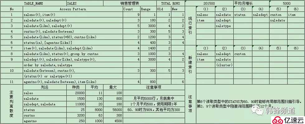 通过自研数据库画像工具支持“去O”数据库评估