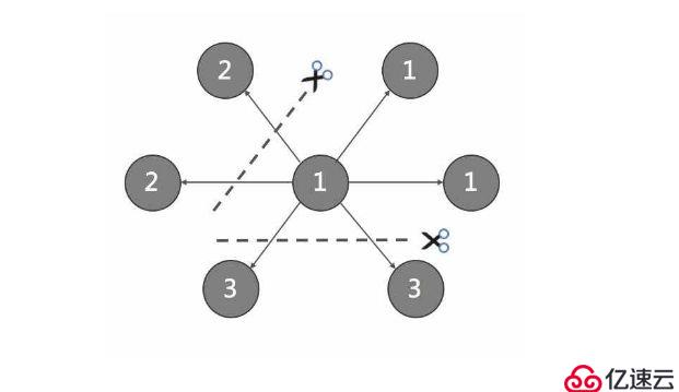 如何进行图数据库Nebula  Graph  的数据模型和系统架构设计