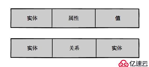 使用图数据库 Nebula Graph 数据导入快速体验知识