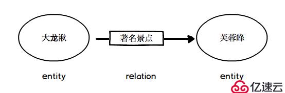 使用图数据库 Nebula Graph 数据导入快速体验知识