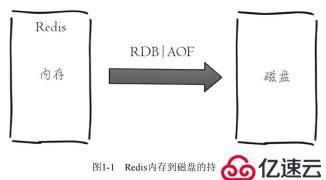 redi+keepalive 简单介绍