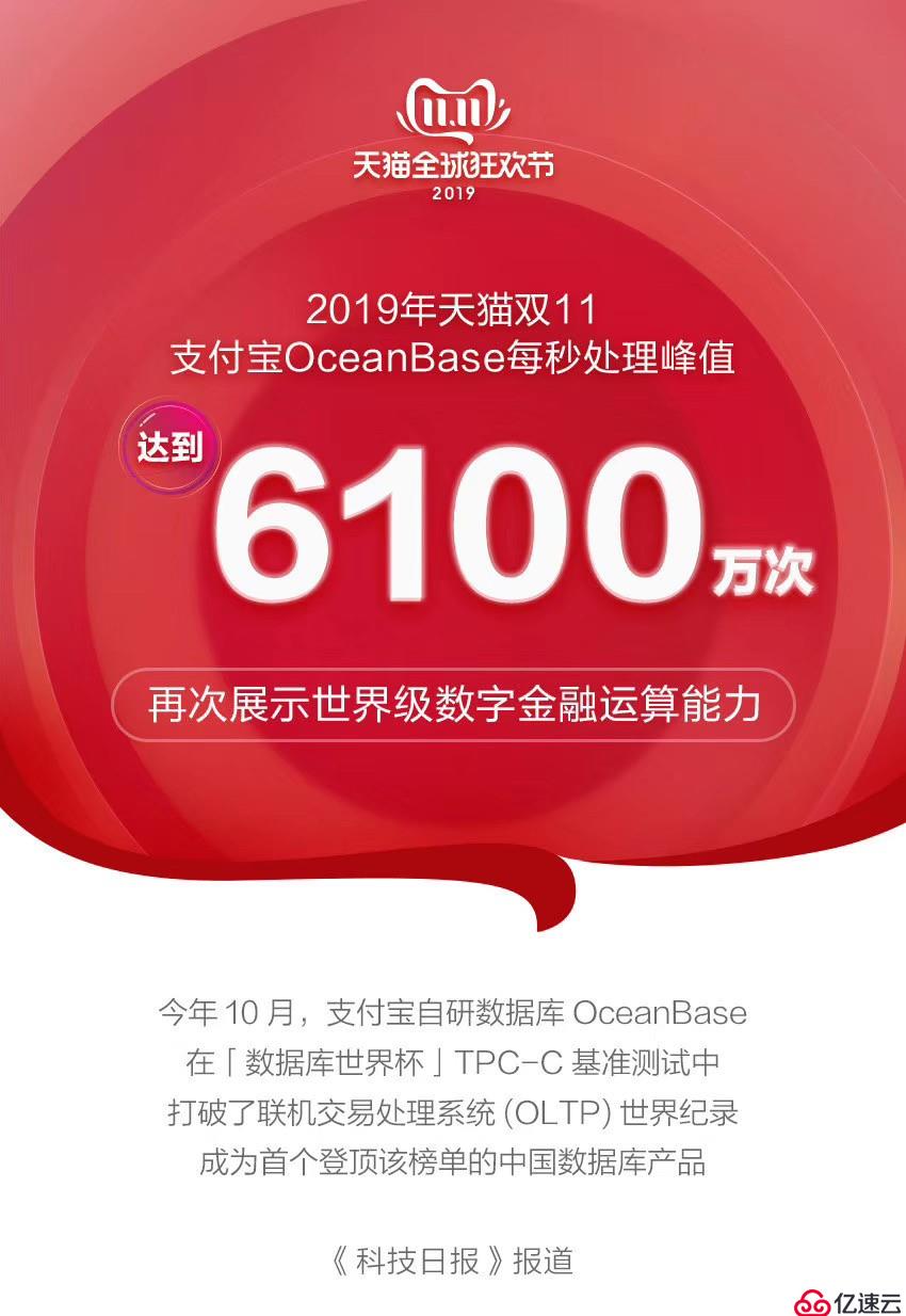 中国数据库OceanBase登顶之路