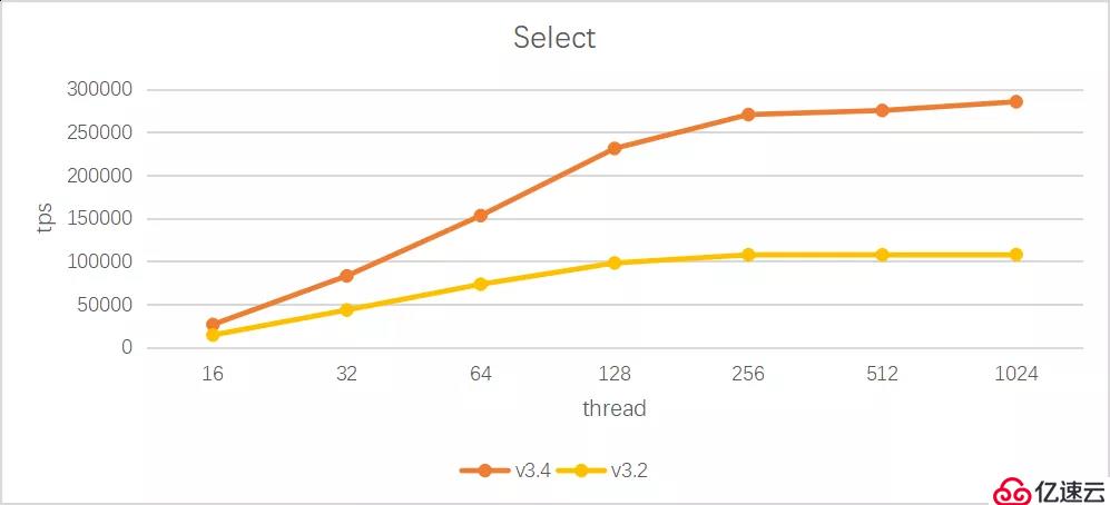 【巨杉数据库SequoiaDB】SequoiaDB 巨杉数据