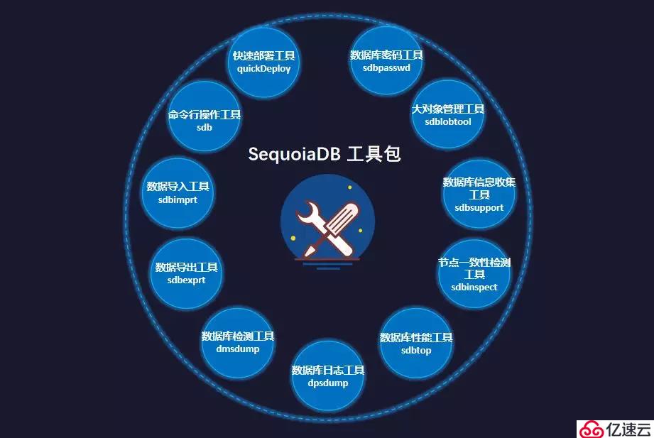 【巨杉数据库SequoiaDB】SequoiaDB 巨杉数据