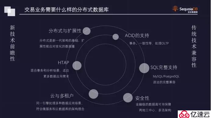 【巨杉数据库SequoiaDB】点燃深秋，巨杉数据库亮相DT