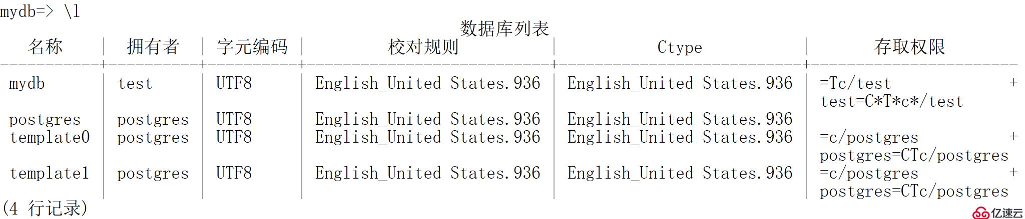 psql元命令操作