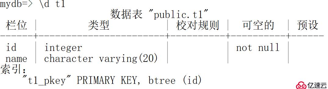 psql元命令操作