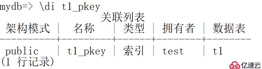 psql元命令操作