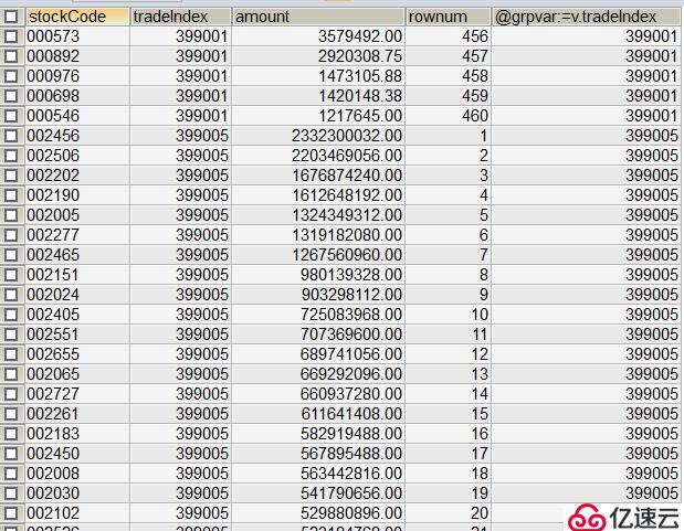 如何在交易数据中查询各个版本交易量前三的股票？（MySQL分