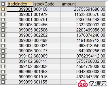 如何在交易数据中查询各个版本交易量前三的股票？（MySQL分