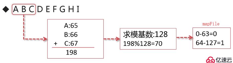 Mycat 核心配置是怎么样的