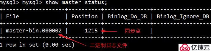 MySQL之MHA高可用配置及故障切换