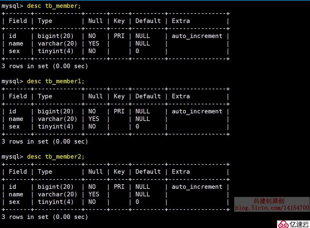 MySQL分区分表