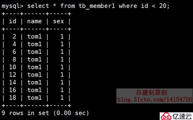 MySQL分区分表